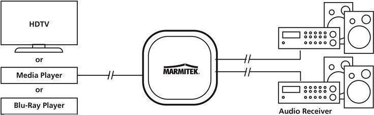 Multiplicador de Áudio MARMITEK Split TS12 Marmitek - Divisores e comutadores de áudio e vídeo - multiplicador, áudio, marmitek split ts12, toslink, RCA, subwoofer
