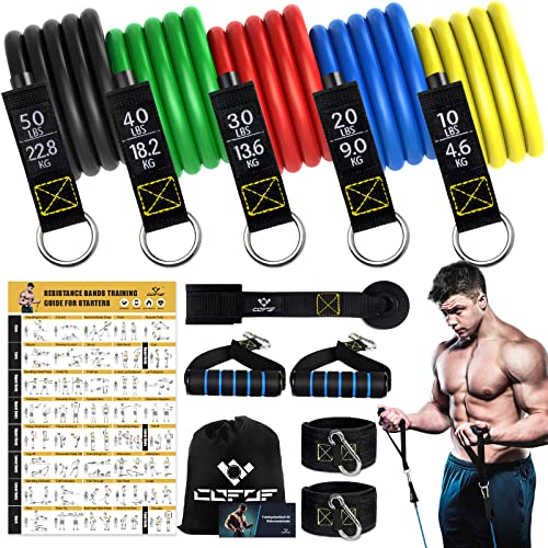 Tira Elástica RESISTANCE BANDS 5 Bandas (Multicor - 50x40cm) COFOF - Materiais de arte e artesanato - elástica, resistência, bandas, multicor, 50x40cm